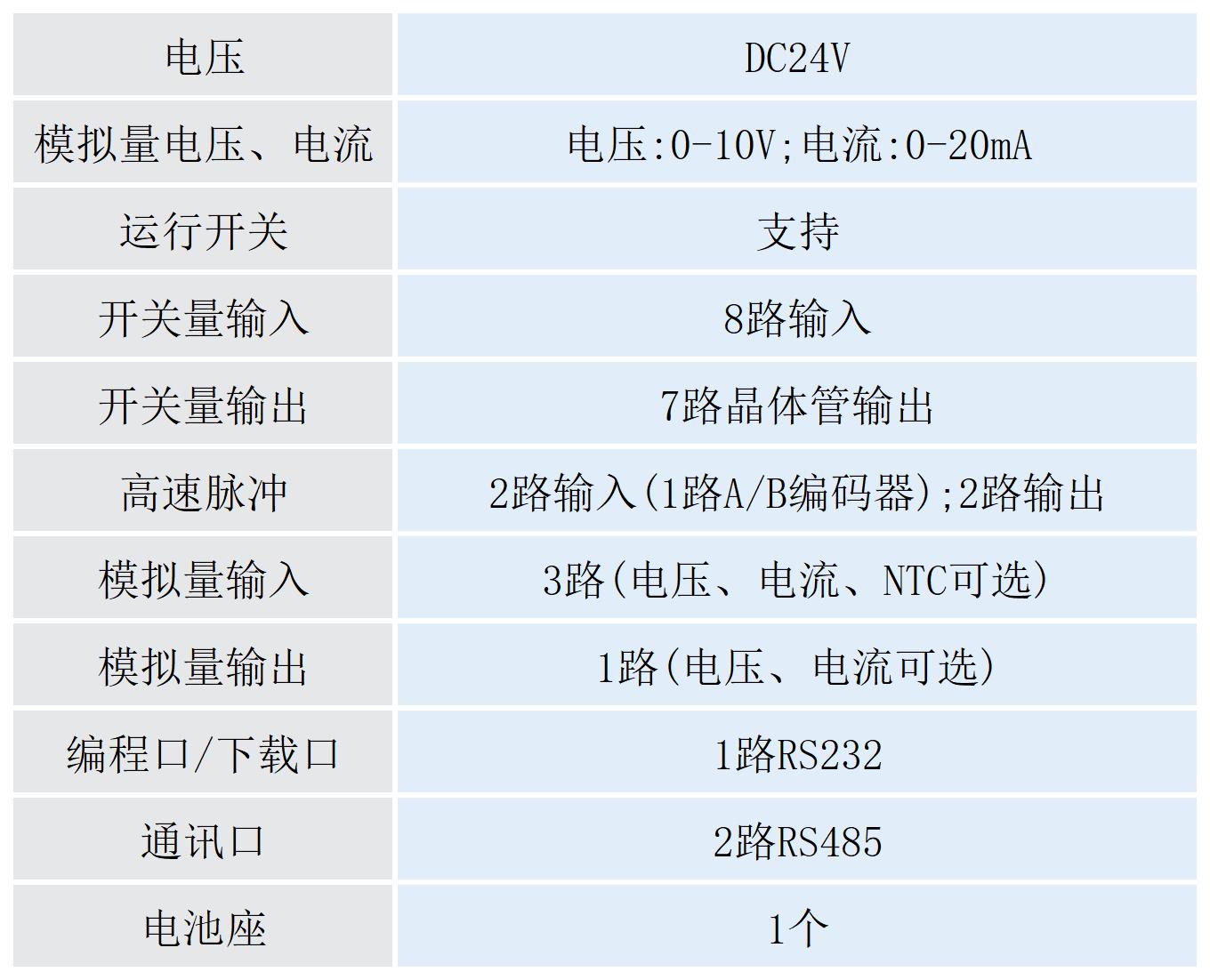 表格8X7Y_第1張 第1表(1).jpg